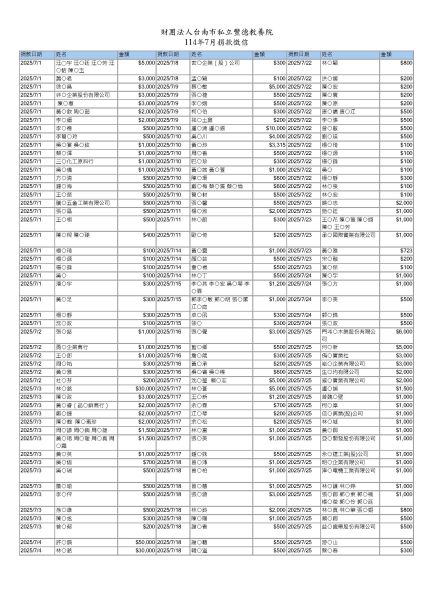 114年7月份捐款徵信