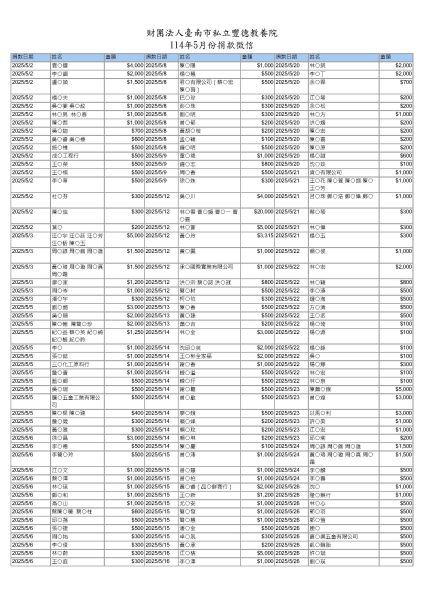 114年5月份捐款徵信