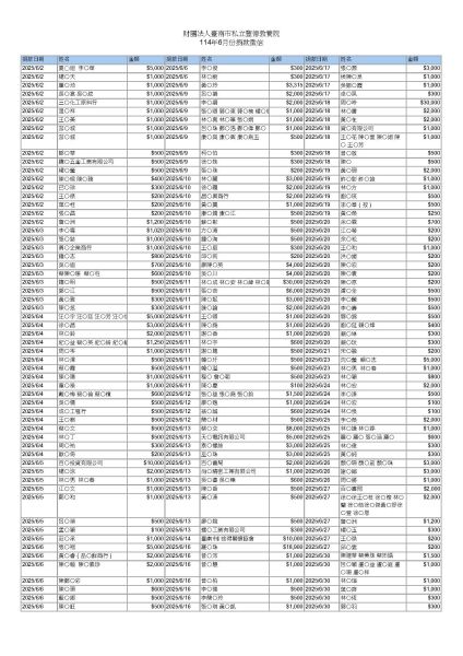 114年6月份捐款徵信