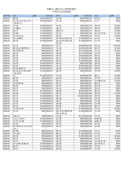 114年3月份捐款徵信